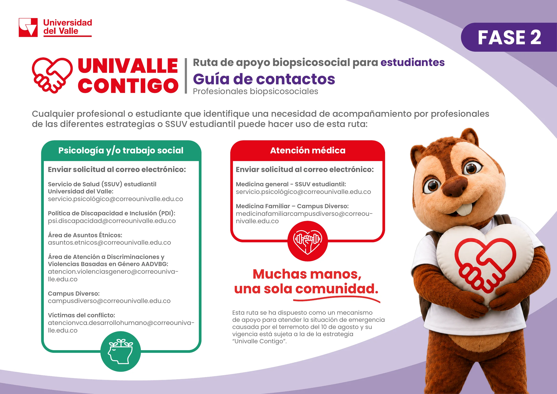 Ruta de atención - Fase 2: Guía de Contactos Profesionales Biopsicosociales