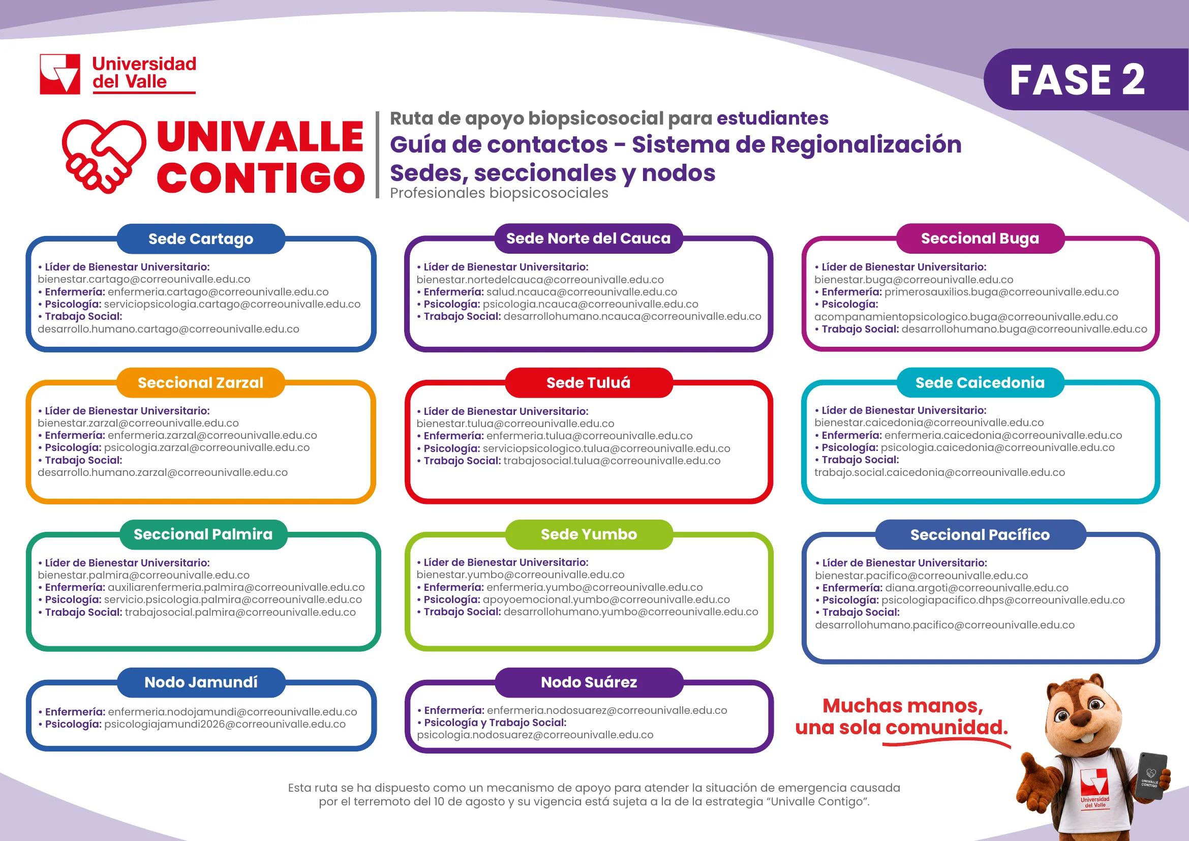 Ruta de atención - Fase 2: Sistema de Regionalización, Sedes, Seccionales y Nodos